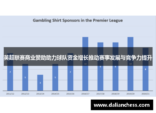 英超联赛商业赞助助力球队资金增长推动赛事发展与竞争力提升 英超联赛商业赞助助力球队资金增长推动赛事发展与竞争力提升