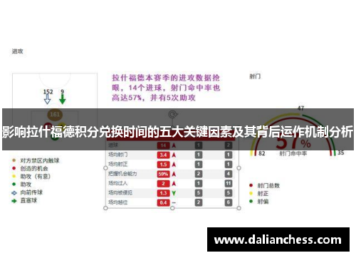 影响拉什福德积分兑换时间的五大关键因素及其背后运作机制分析 影响拉什福德积分兑换时间的五大关键因素及其背后运作机制分析