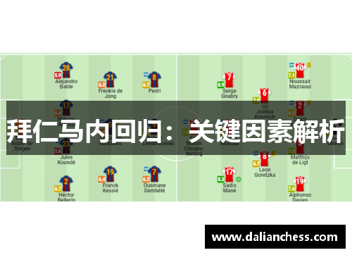 拜仁马内回归：关键因素解析