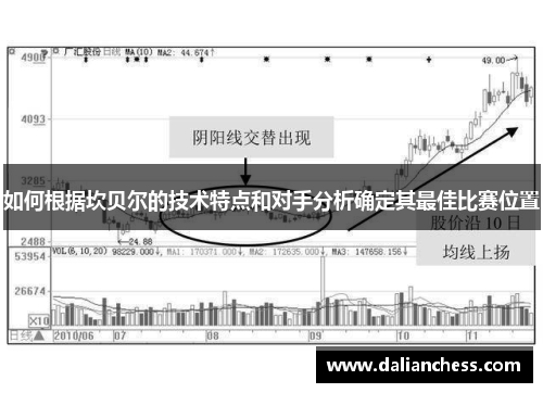 如何根据坎贝尔的技术特点和对手分析确定其最佳比赛位置